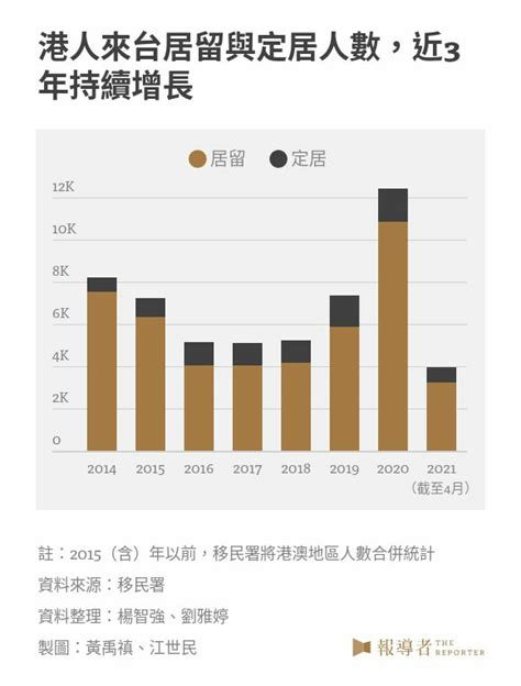 港台關係|台灣援港兩年後：國安法流亡潮再起、台港關係動蕩，。